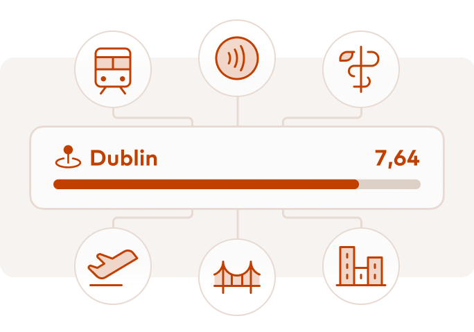 The Mastercard® Opportunity Assessment